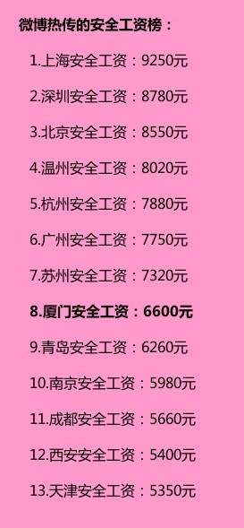 安全工资榜