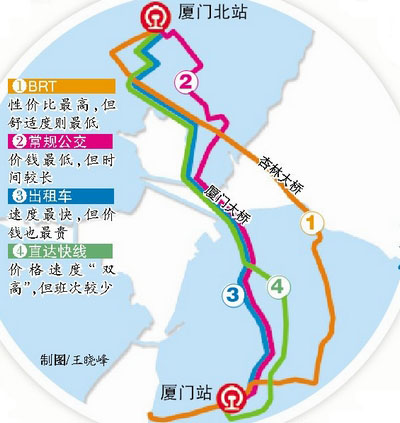 4种选择