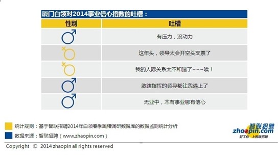 1-5