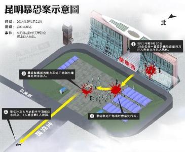 昆明火车站暴恐事件行凶示意图