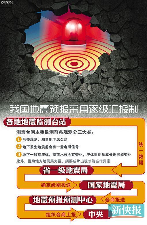 代表建议撤销国家地震局：预算40亿无法预测
