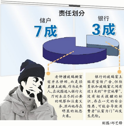 制图