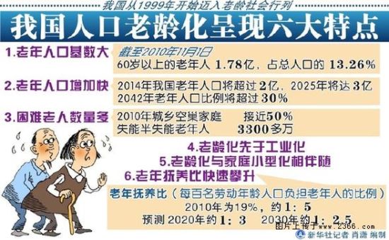 中国式养老1