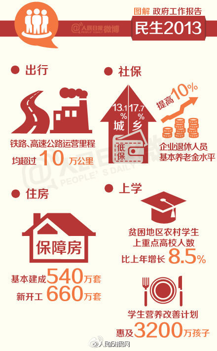 9张李克强政府工作报告图3