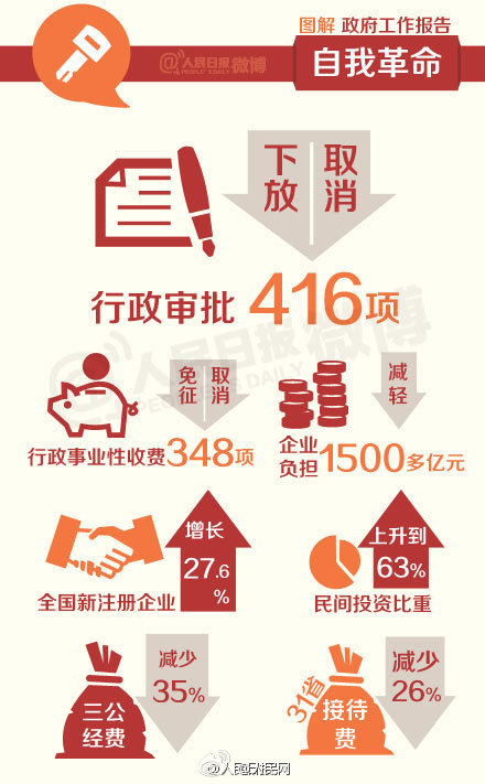 9张李克强政府工作报告图1