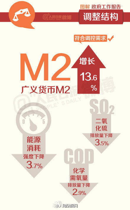 9张李克强政府工作报告图2