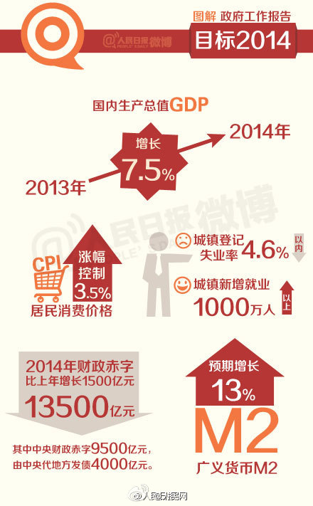 9张李克强政府工作报告图4
