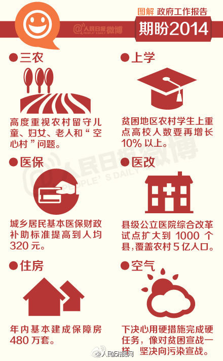 9张李克强政府工作报告图7