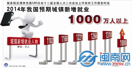 “三个最”保障“舌尖上的安全”