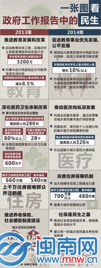 “三个最”保障“舌尖上的安全”1