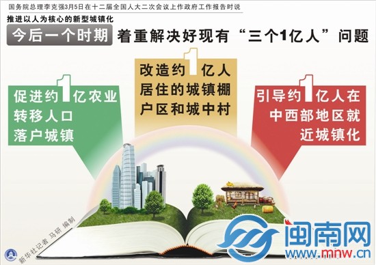 着重解决“三个1亿人”问题