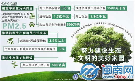 “水陆空”三位一体向污染宣战