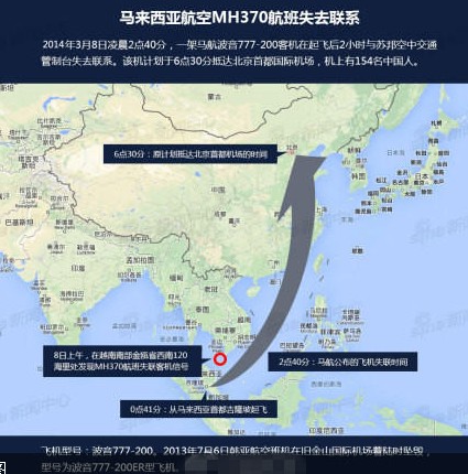 航班飞行线路图