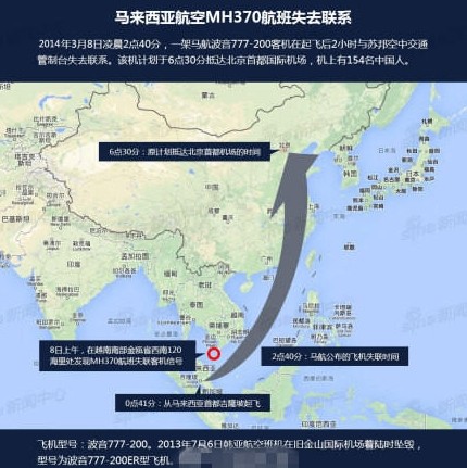 失联