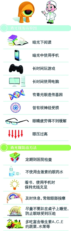 青光眼发病原因 治疗方法