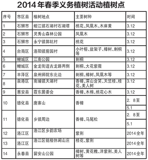 2014年春季义务植树活动植树点
