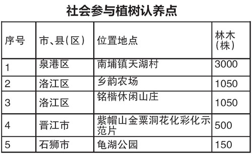 社会参与植树认养点
