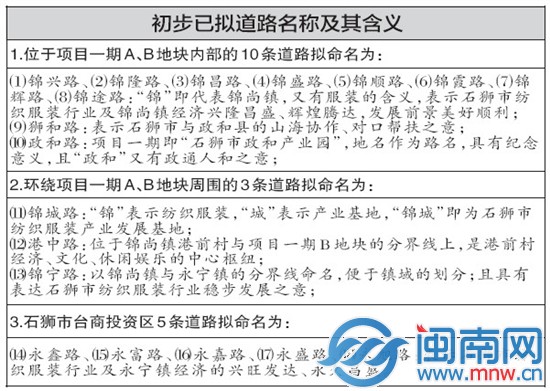 初步已拟道路名称及其含义