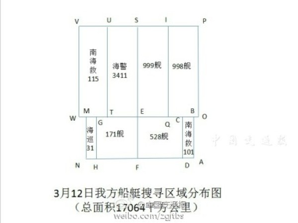 目前中国国搜寻面积相当于一个北京市大小