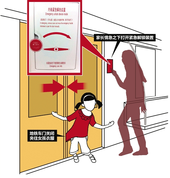 杭州地铁 救女