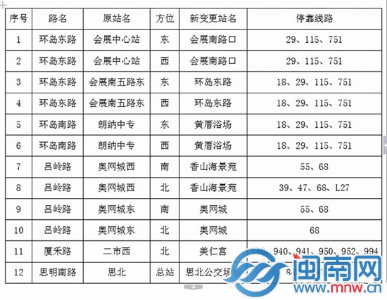 厦更新12个公交站名