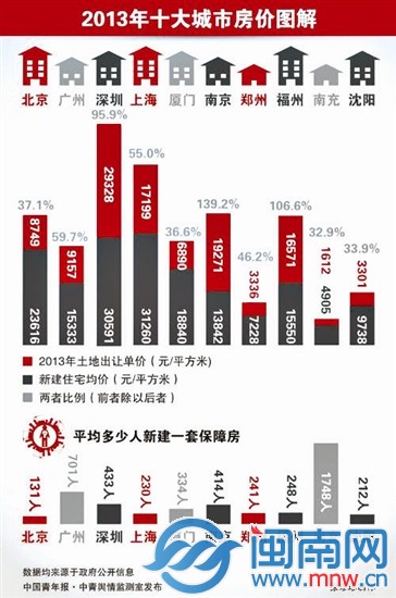 福厦