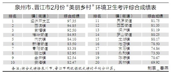考评成绩表