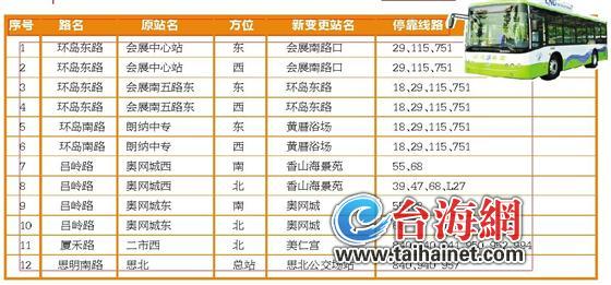 厦门12个公交站点下周更名名单