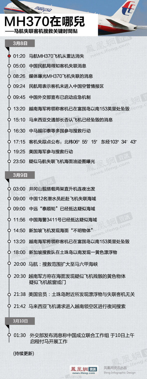 图解：MH370在哪儿