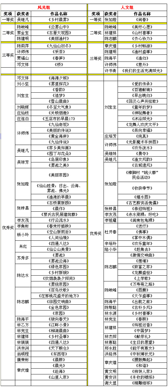 美丽乡村摄影大赛获奖名单