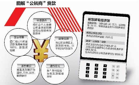 图解公转商