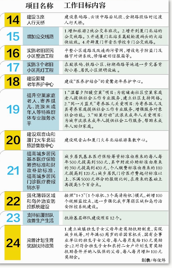 工作目标1