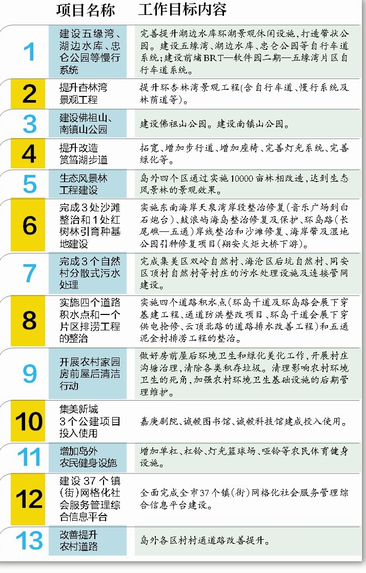 工作目标