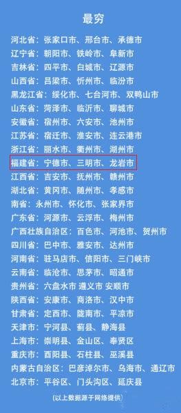 最穷排行榜