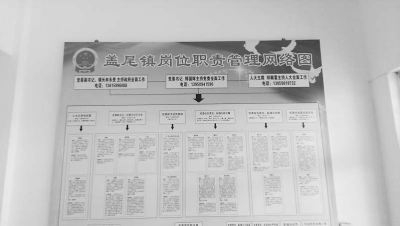 仙游盖尾镇党政领导对外公开的电话号码是假的