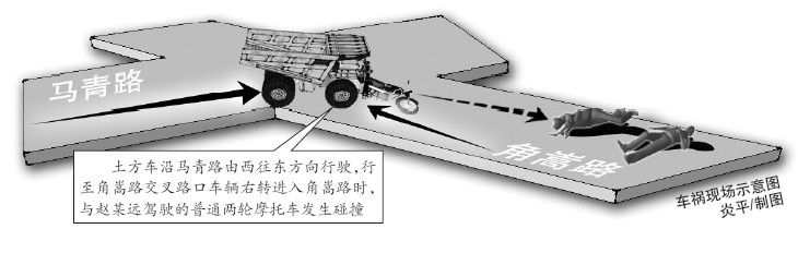 制图