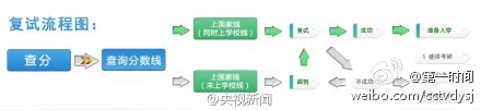 2014年考研国家线已公布2