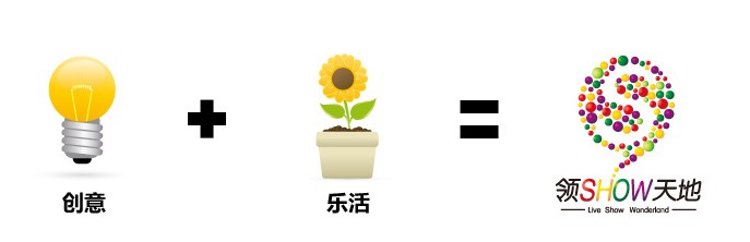 业态规划