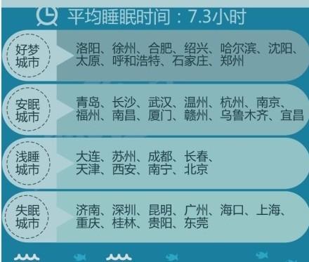 中国睡眠指数