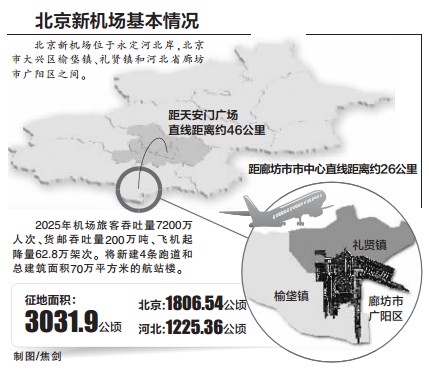 北京新机场项目第二次邀请公众对其环境影响评价提出 