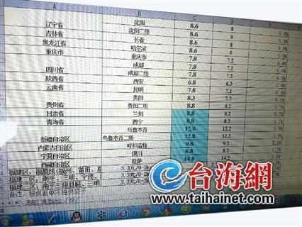 数据截图