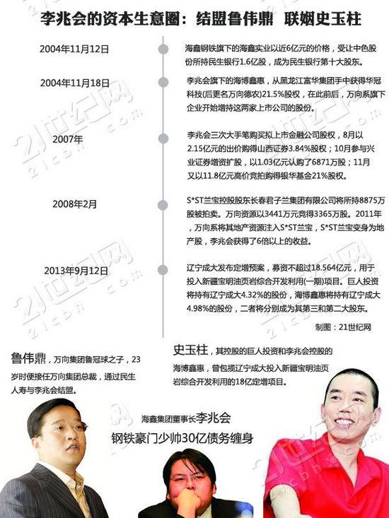 海鑫钢铁深陷三角债 上周未能偿还逾期贷款