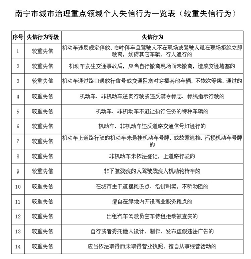 南宁市严惩公职人员失信行为 2年内不得晋升(图)