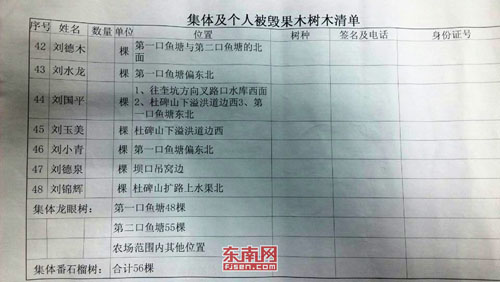 刘厝村民统计被承包商毁坏未赔偿的果树林木