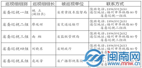 省委启动今年首轮巡视