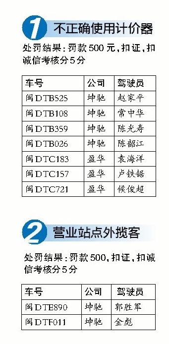 不正确使用计价器