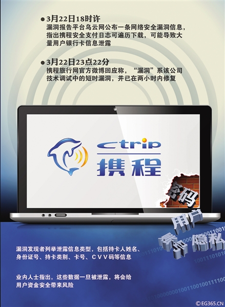 携程被曝漏洞泄露支付信息