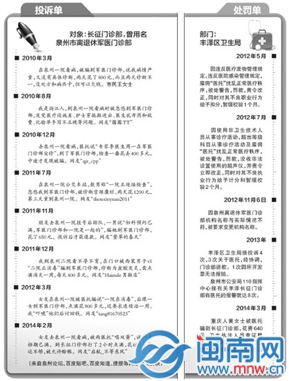 投诉单