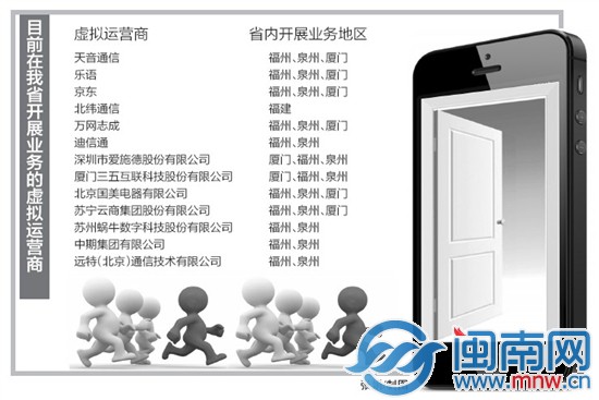 民营手机号