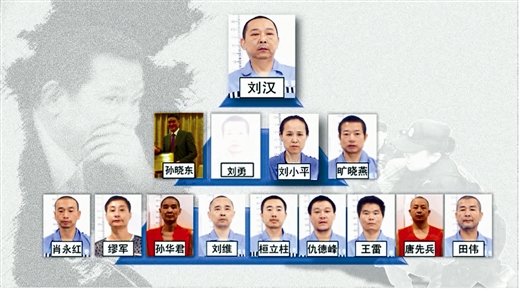 刘汉刘维